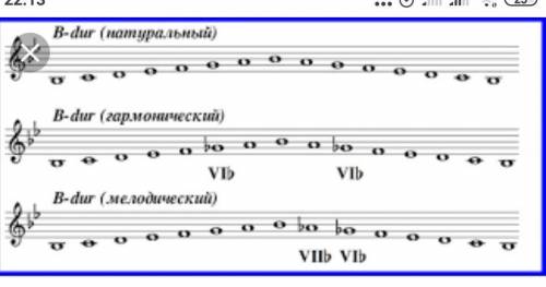 1) 3 вида минорной гаммы в тональности es moll​? 2) тритоны и характерные интервалы в b dur?