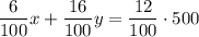 \dfrac{6}{100} x+\dfrac{16}{100} y=\dfrac{12}{100} \cdot 500