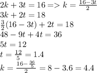 2k + 3t = 16 = k = \frac{16 -3t}{2} \\ 3k + 2t = 18 \\ \frac{3}{2} (16 - 3t) + 2t = 18 \\ 48 - 9t + 4t = 36 \\ 5t = 12 \\ t = \frac{12}{5} = 1.4 \\ k = \frac{16 - \frac{36}{5} }{2} = 8 - 3.6 = 4.4