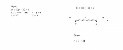 Добрый вечер. решить уравнение (х+7)(х-5)< 0