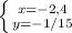 \left \{ {{x=-2,4} \atop {y=-1/15}} \right.