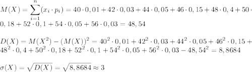 \\ \displaystyle M(X)=\sum_{i=1}^{n}(x_i\cdot p_i)=40\cdot0,01+42\cdot0,03+44\cdot0,05+46\cdot0,15+48\cdot0,4+50\cdot0,18+52\cdot0,1+54\cdot0,05+56\cdot0,03=48,54\\\\D(X)=M(X^2)-(M(X))^2=40^2\cdot0,01+42^2\cdot0,03+44^2\cdot0,05+46^2\cdot0,15+48^2\cdot0,4+50^2\cdot0,18+52^2\cdot0,1+54^2\cdot0,05+56^2\cdot0,03-48,54^2=8,8684\\\\\sigma(X)=\sqrt{D(X)}=\sqrt{8,8684}\approx3