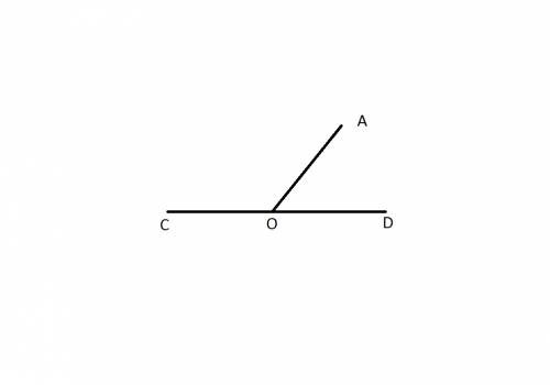 Начерти развернутый угол cod. проведи луч oa,запишите название получившихся углов и укажите вид(тупо