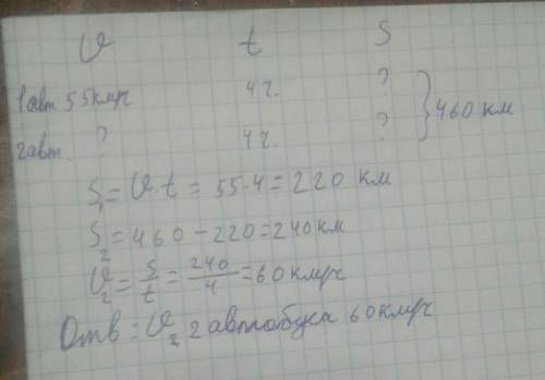 Решите . из двух городов,между которыми равно 460 км, одновременно выехали навстречу друг другу два