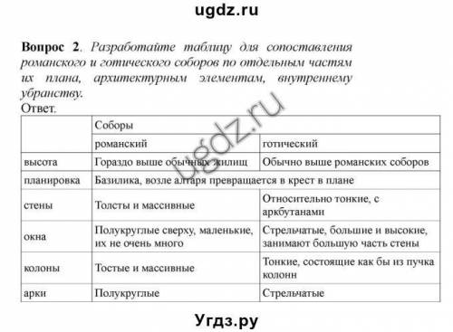 Составьте таблицу сходства и различия романского и готического стилей