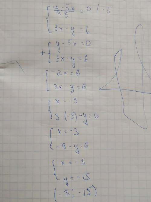Реши систему уравнений сложения.{y−5x/5=0; 3x−y=6​