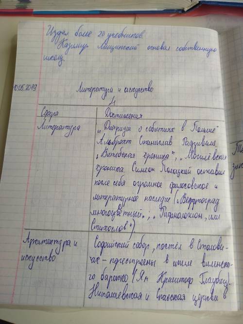 Беларуси! составьте таблицу достижения культуры середины xvii-первота половины xbiii в.первая колон