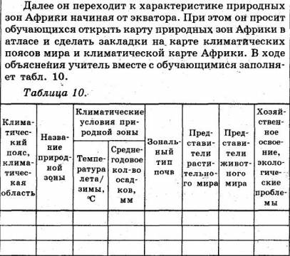 Практическая работа. оценка природных условий и ресурсов природной зоны.