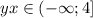 yx\in (-\infty;4]