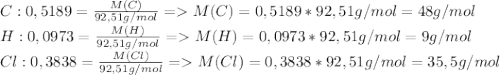 C:0,5189=\frac{M(C)}{92,51g/mol}=M(C)=0,5189*92,51g/mol=48g/mol\\H:0,0973=\frac{M(H)}{92,51g/mol}=M(H)=0,0973*92,51g/mol=9g/mol\\Cl:0,3838=\frac{M(Cl)}{92,51g/mol}=M(Cl)=0,3838*92,51g/mol=35,5g/mol