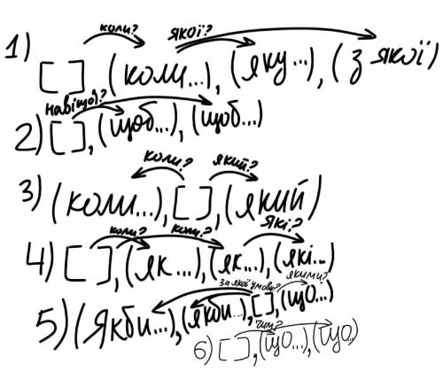 Допоміжть будь ласка скласти схеми до кожного речення,буду дуже ​