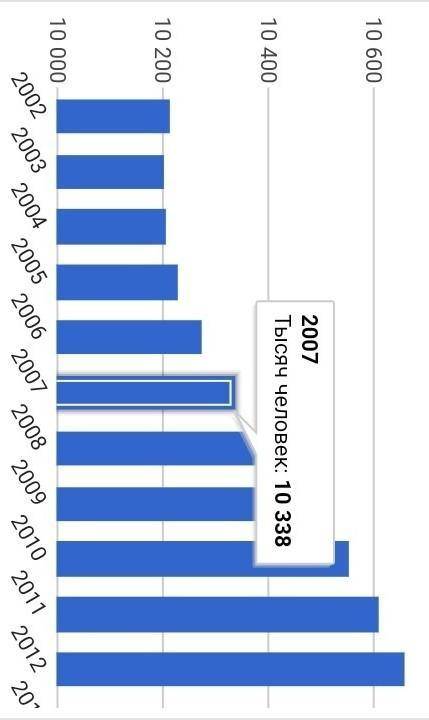 Нужно составить план описания чехии по плану: 1. столица 2.площадь 3. численность населения 4. полож