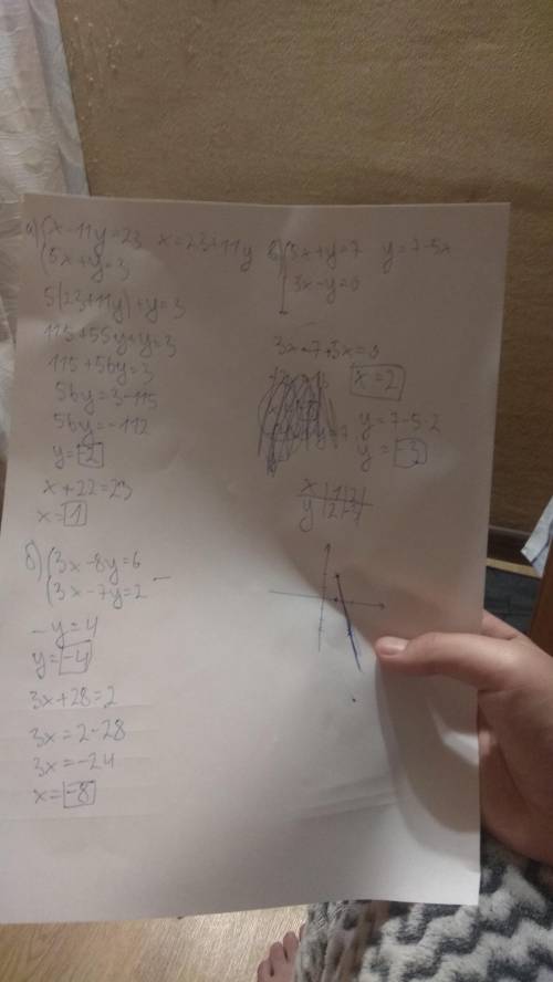 Решить системы уравнений 1. а) {х-11у=23 {5х+у=3 (методом подстановки) б) {3х-8у=6 {3х-7у сложения)