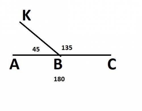 Луч bk делит развернутый угол на два угла: abc и kbc. угол abk в 3 раза меньше угла kbc. найдите уго