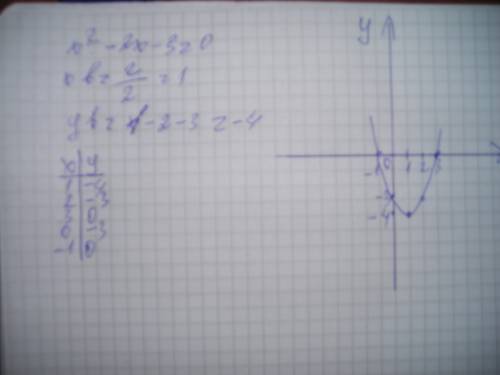 Решите графически уравнение x^2-2x-3=0 -№ 23.4(в)