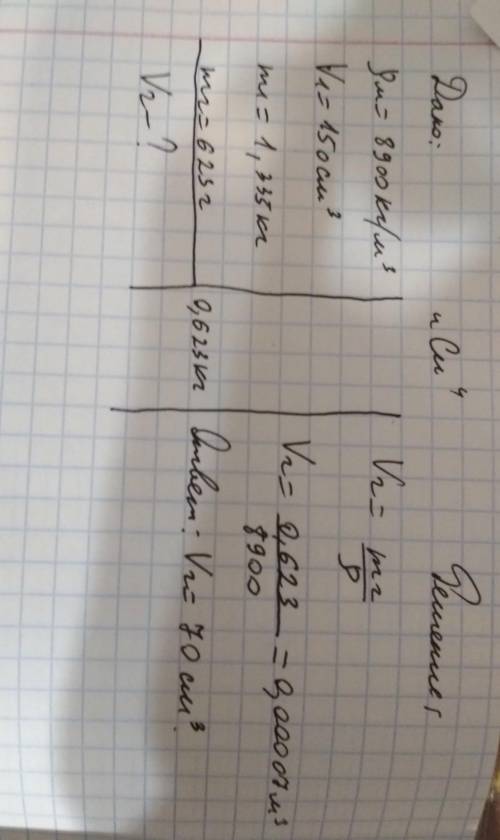 Масса 150 см3 меди равна 1,335 кг. какой объём будет иметь кусок меди массой 623 г