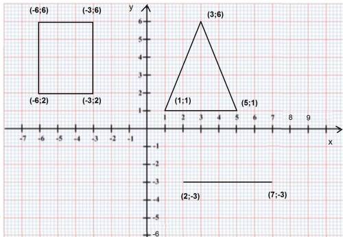Нарисуйте в тетради на координатной сетке фигуры запишите координаты у этих фигур