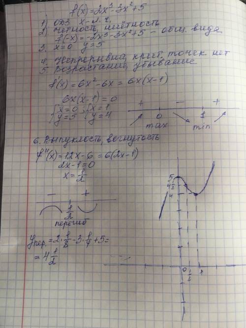 Исследуйте функцию с производной и постройте ее график f(x)=2x^3-3x^2+5 ​