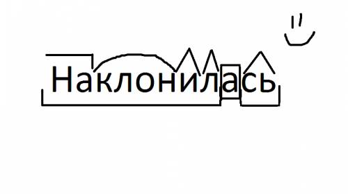 Разбор слова по составу - наклонилась