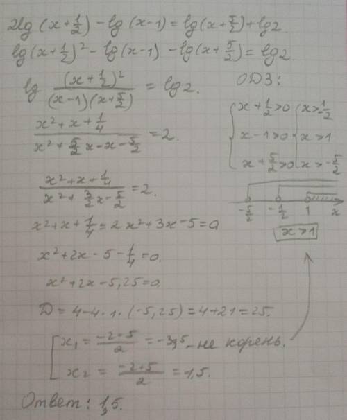 Решить 50 ! 2lg(x+1\2)-lg(x-1)=lg(x+5\2)+lg2