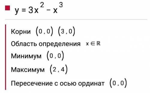 Исследовать функцию 3х^2-х^3​