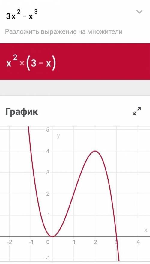 Исследовать функцию 3х^2-х^3​