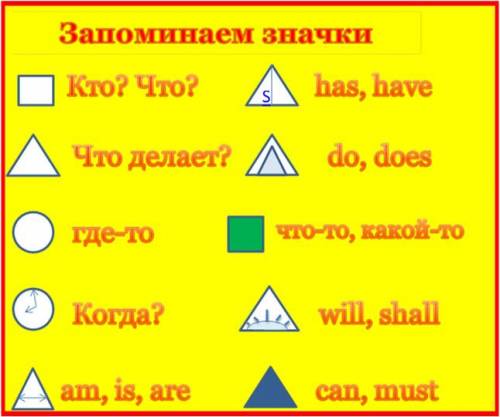 Сглаголом обозначающим действие чувство состояние