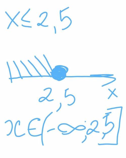 Решите неравенство 1)5(2-х)-7(1-x) меньше либо равно 8x 2)x²-3x-4> 0 при каких значениях параметр