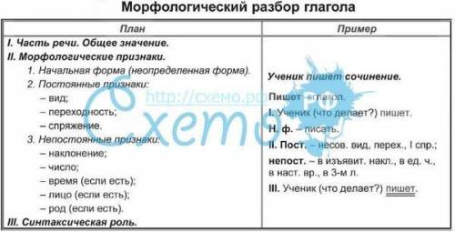 Слитное или раздельное написание местоимений , не могу понять объясните по проще. заранее