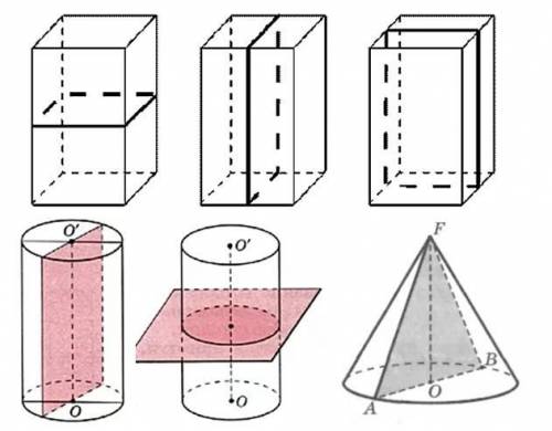 Какая фигура может получиться в сечении, если плоскостью симметрии рассечь: 1.параллелепипед 2.цилин