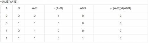 Мужики составить таблицы истинности. формулы: