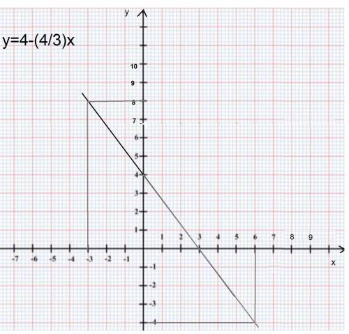 Точка d принадлежит графику 4х+3y=12. начертите график данного уравнения; по графику найдите: 1)абци