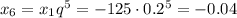 x_6=x_1q^5=-125\cdot0.2^5=-0.04