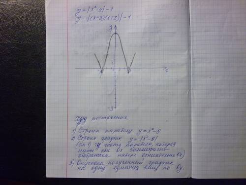 Начертить график y=lx^2-9l-1 и указать координаты