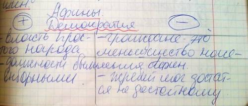 Перечислите афинские порядки и традиции, которые могли привлекать жителей других городов древней гре