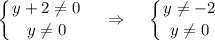 \displaystyle\left \{ {{y+2\ne 0} \atop {y\ne0}} \right. ~~~\Rightarrow~~~\left \{ {{y\ne -2} \atop {y\ne0}} \right.