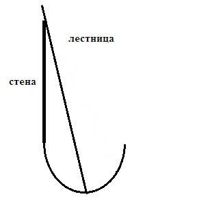 Глубина крепостного рва равна 8 м, ширина 5 м, а высота крепостной стены от ее основания 20 м. длина