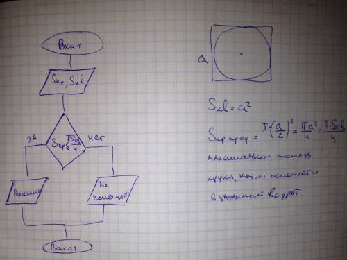 Составьте программу с блок схемой: 4. заданы площади круга и квадрата. поместится ли круг в квадрате
