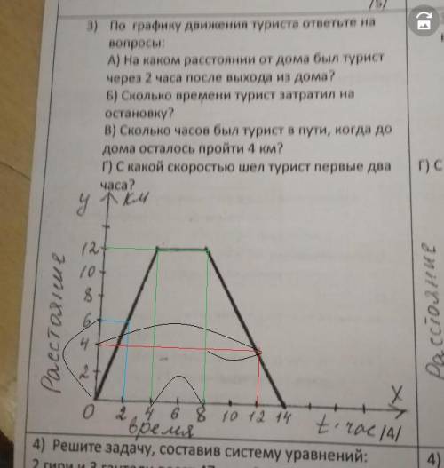 По графику движения туриста ответьте на вопросы: ​