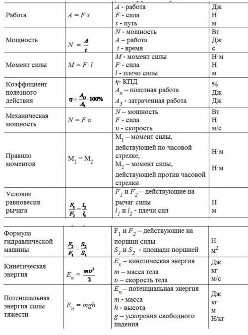 Напишите все формцлы по за 7 меня спорная оценка будут спрашивать ! ​