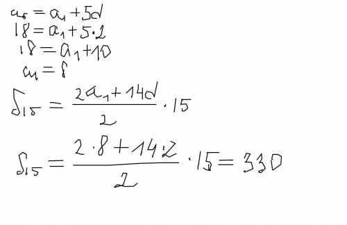 Дана арифметическая прогрессия (an) вычислить сумму 15 членов ,если а6=18, d=2