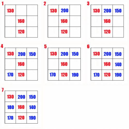 3класс, , магический квадрат. три строки, три столбца. в верхнем левом углу 130, в серединке второй