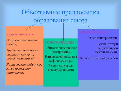 Охарактеризуйте основные предпосылки и причины создания (кратко,но что бы было понятно)