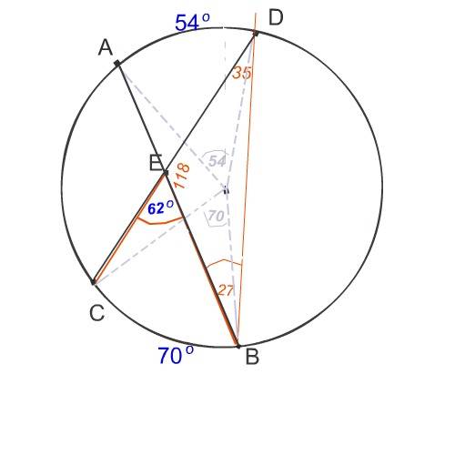Подробно с хорды ab и cd окружности пересекаются в точке e.найдите угол bec,если дуга ad=54(градуса)