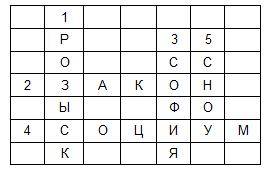 Сделайте кроссворд 6х6 по обществознанию на любые термины, )