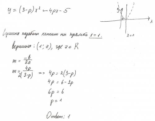Найдите значения параметра а,если прямая х=1 является осью симметрии графика функции y=(3-p)х^2-4рх-