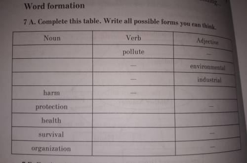 Complete this table.write al possible forms you can think noun verb adjective pollute - - enviroment