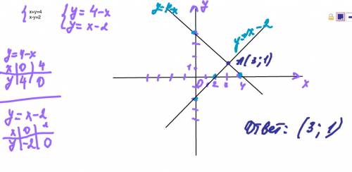 Система уравнений х+у=4 х-у=2 решите данную систему уравнений графическим