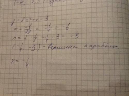 1.найдите координаты вершины параболы у=2х2+х-3. 2.запишите уравнение прямой, которая является осью