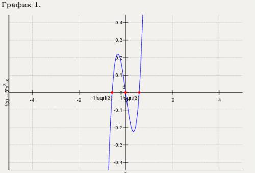 Исследование функций и построение графиков с производной y=3x^3-x желательно с самим графиком. заран